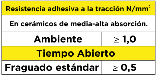 Especificaciones técnicas de Pegante Capa Gruesa Plus